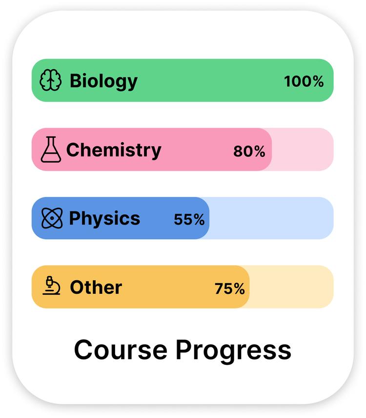 Course Progress
